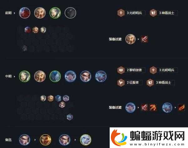 云頂之弈s6.5格斗家陣容搭配推薦