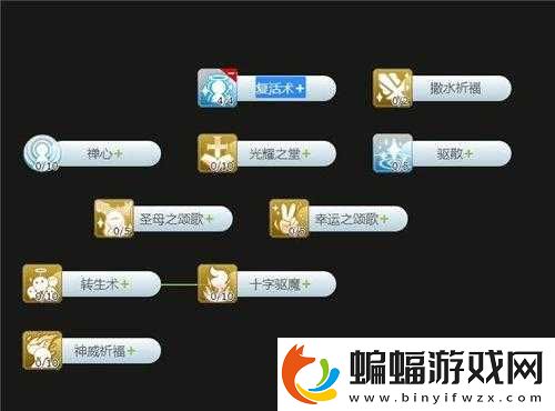 仙境傳說RO手游牧師職業加點介紹