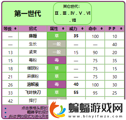 口袋聯(lián)盟喇叭芽好不好