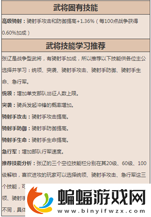亂世王者武將張遼獲取攻略