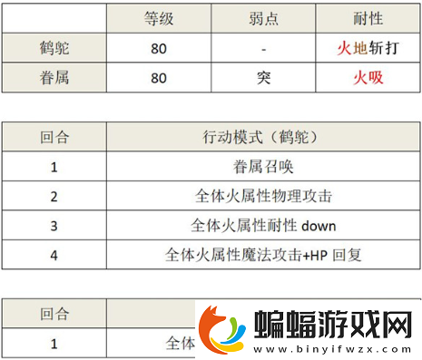 另一個(gè)伊甸卡里尤邂逅任務(wù)怎么挑戰(zhàn)