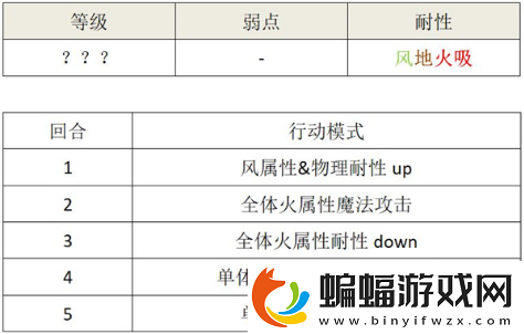 另一個(gè)伊甸卡里尤邂逅任務(wù)怎么挑戰(zhàn)