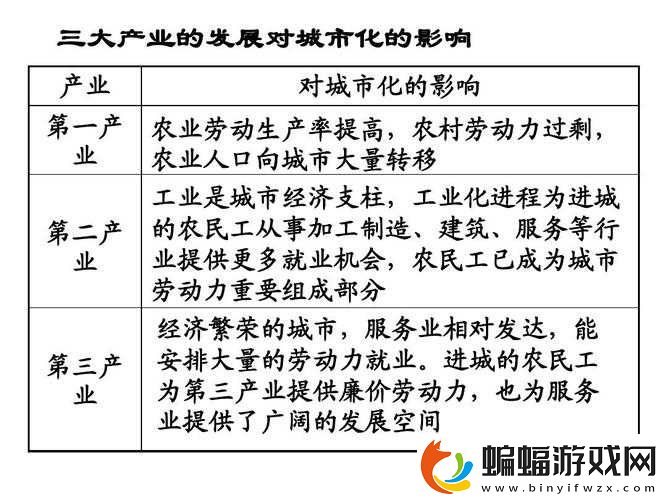 深入了解久一線產區二線產區三線產區之差異剖析