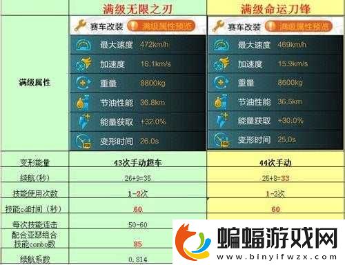 天天飛車無限之刃詳解