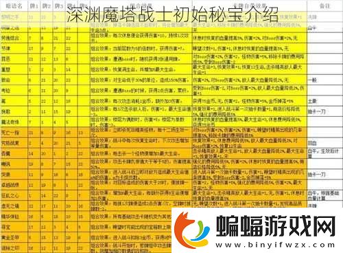 深淵魔塔戰士初始秘寶介紹