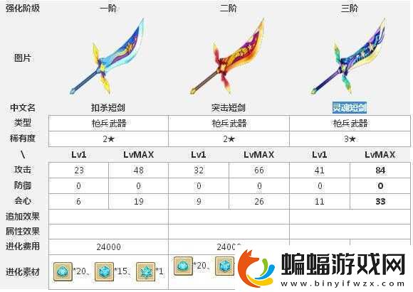 白貓計劃兵器譜！劍士武器篇