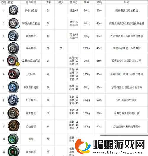天天飛車配件系統(tǒng)
