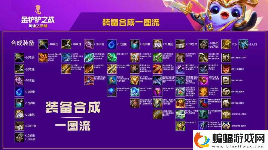 裝備進階裝備合成攻略