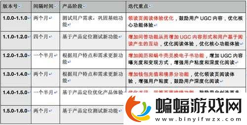 歐美精品一二三產品區別