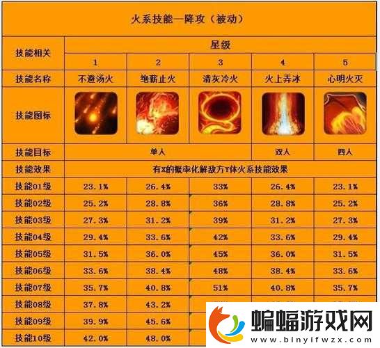 火魅術技能圖鑒
