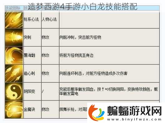 造夢西游4手游小白龍技能搭配