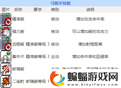 弓箭手技能介紹之戰(zhàn)神之力