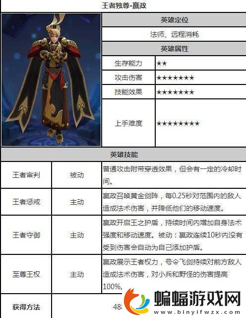 英雄戰跡嬴政英雄圖鑒資料全解析