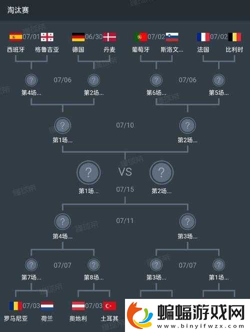 歐洲杯淘汰賽對陣規則全解析
