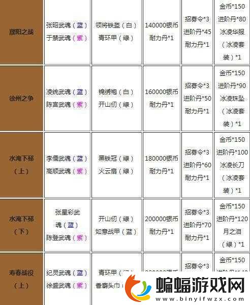 放開(kāi)那三國(guó)裝備圖鑒火云扇