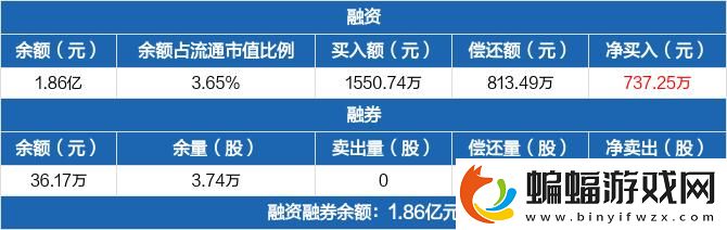 “國機精工”融資買入風(fēng)潮引領(lǐng)游戲界的一股“清流”！