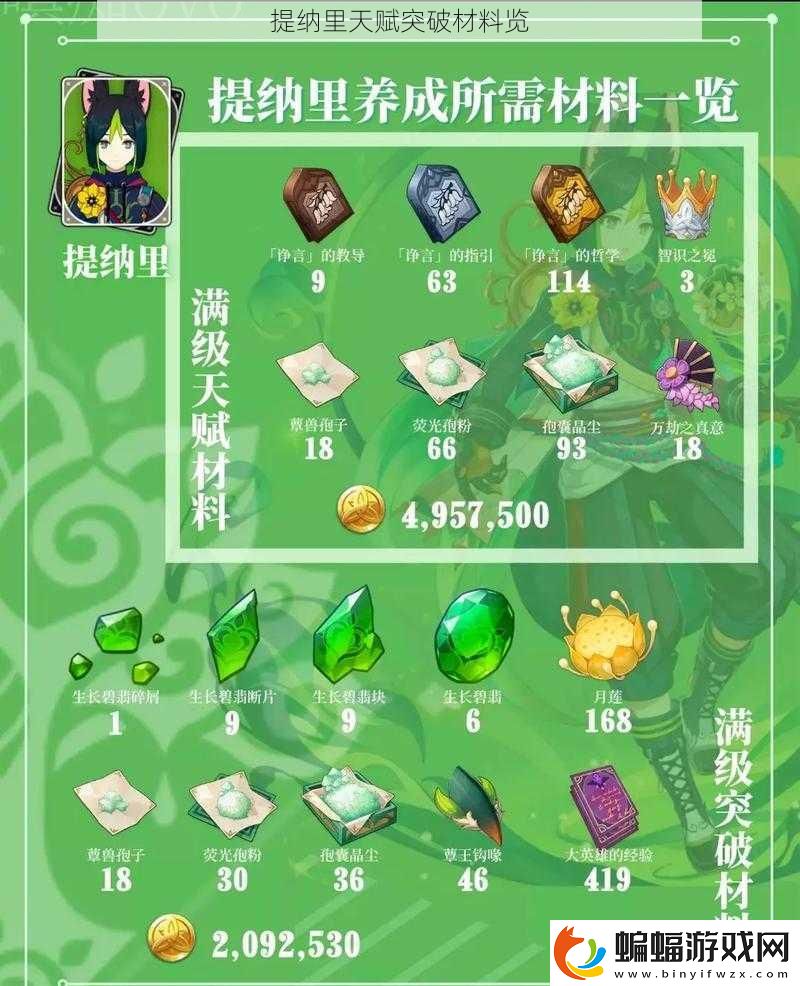 提納里天賦突破材料覽
