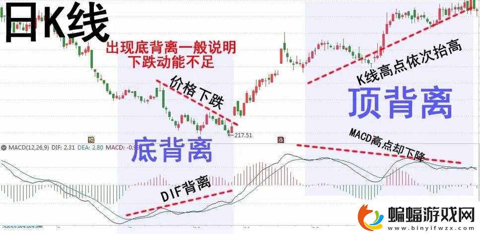 一陰吞兩陽與