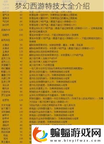 夢幻西游特技大全介紹