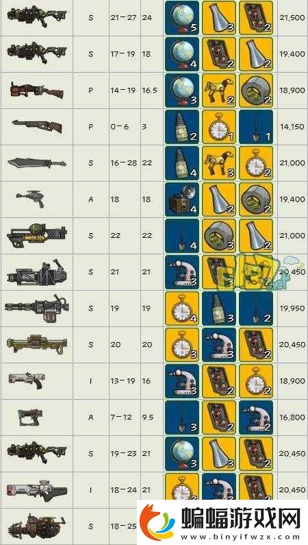 輻射避難所哪個裝備最好出