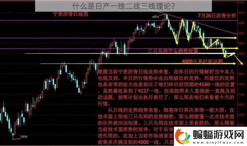 什么是日產(chǎn)一線二線三線理論