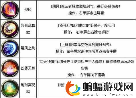 劍魂之刃疾刃技能詳解整理匯總