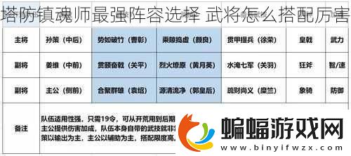 塔防鎮(zhèn)魂師最強陣容選擇