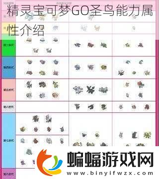 精靈寶可夢GO圣鳥能力屬性介紹
