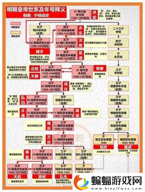 文明6秦始皇朝代更迭怎么用