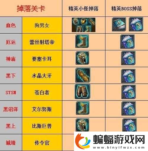 精良書籍裝備掉落一覽