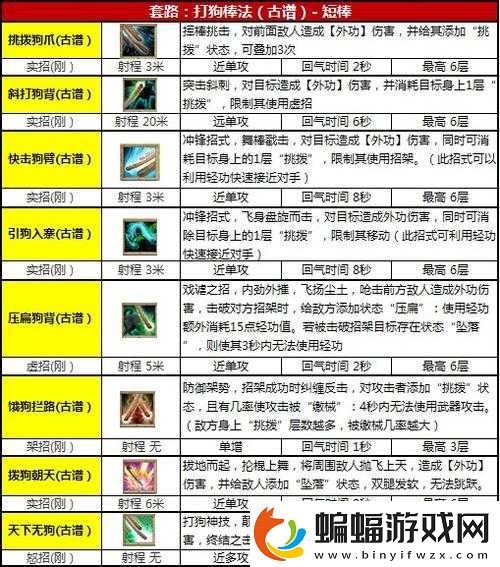 九陰真經手游輕功解析