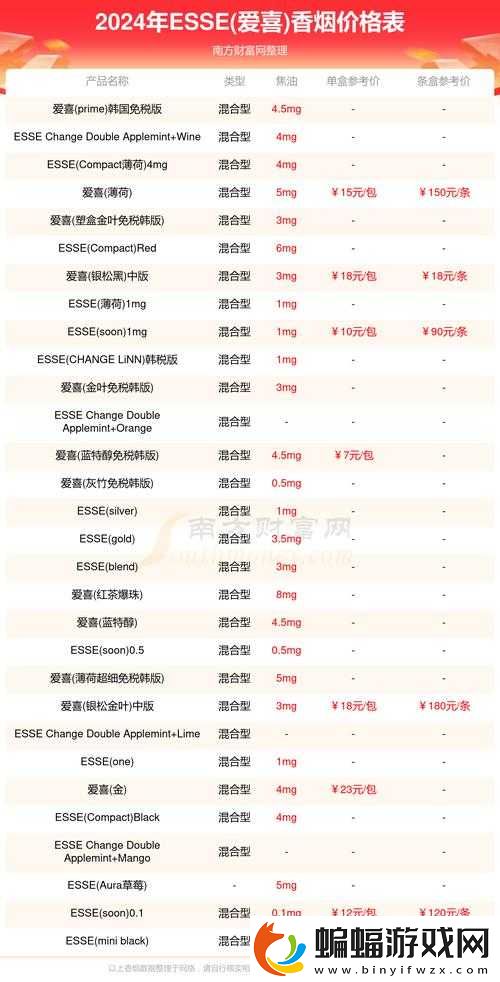 韓國三色電費最新價格表