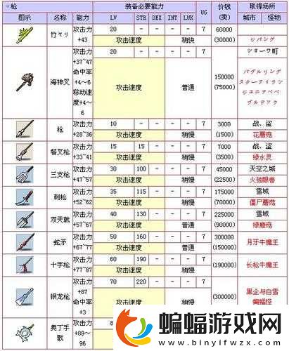 戰斗島所有槍支分析介紹匯總攻略大全