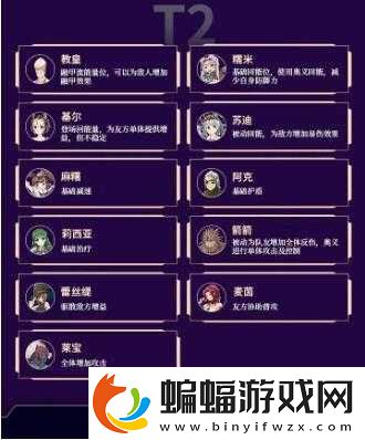 盾之勇者成名錄浪潮陣容搭配平民新手陣容推薦