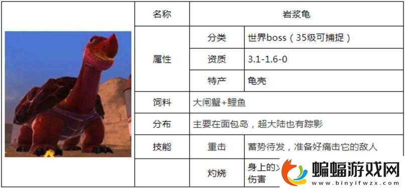 創造與魔法熔巖烏龜飼料配料