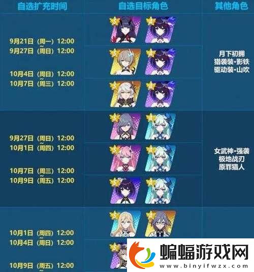 崩壞3的擴充補給多久次
