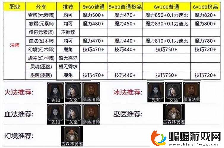 地下城堡2各職業技能詳解