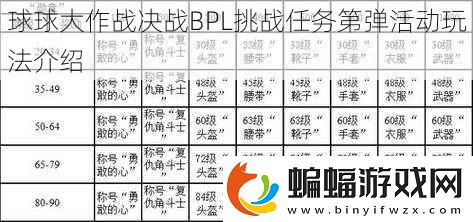 球球大作戰(zhàn)決戰(zhàn)BPL挑戰(zhàn)任務第彈活動玩法介紹