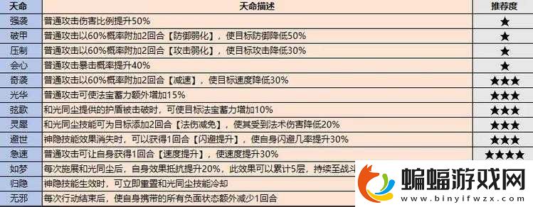 最強祖師天命靈魂怎么得最強祖師天命靈魂獲取攻略