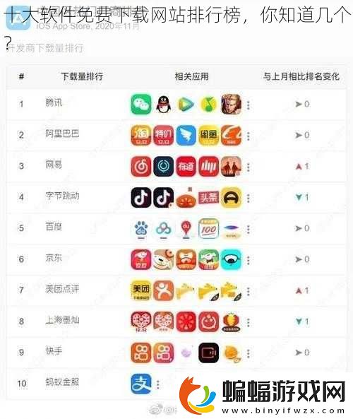 十大軟件免費下載站排行榜