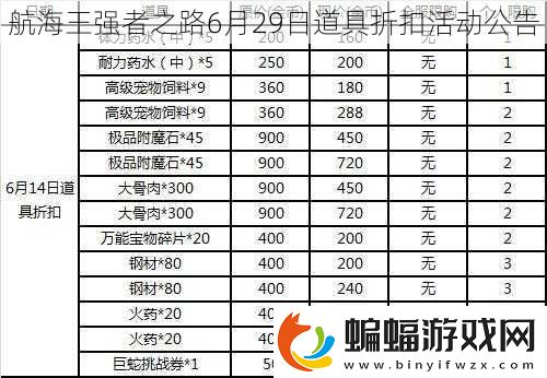 航海王強者之路6月29日道具折扣活動公告