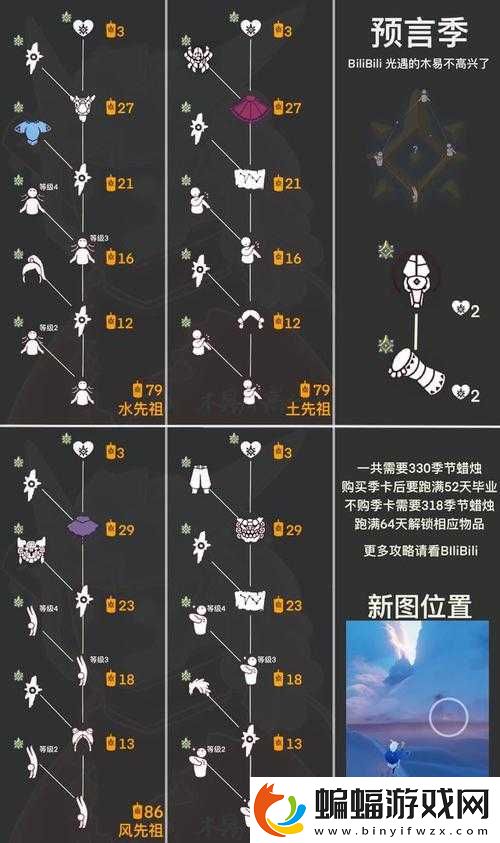 光遇晨島3個光球有什么用