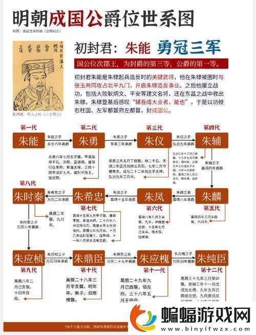 帝國戰紀爵位如何升級
