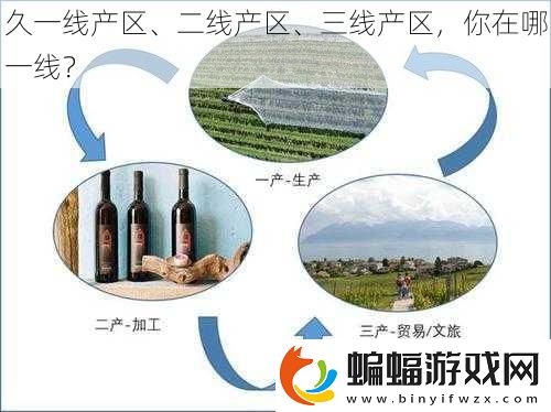 久一線產(chǎn)區(qū)、二線產(chǎn)區(qū)、三線產(chǎn)區(qū)