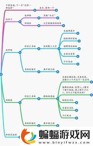 賽博朋克2077結局怎么選擇