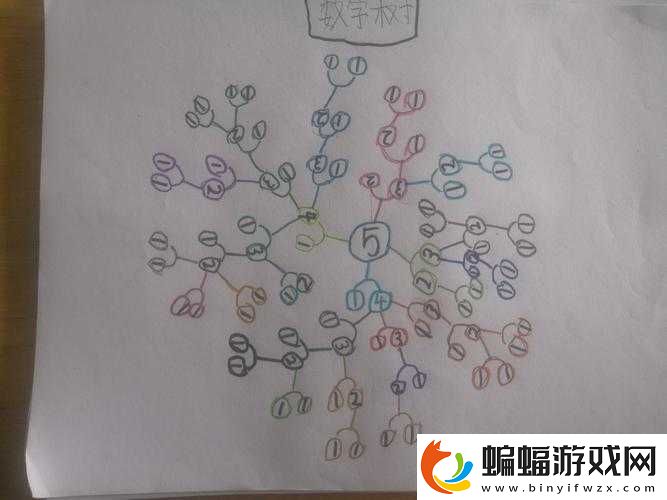 姐妹兩人輪流數數姐姐數單數