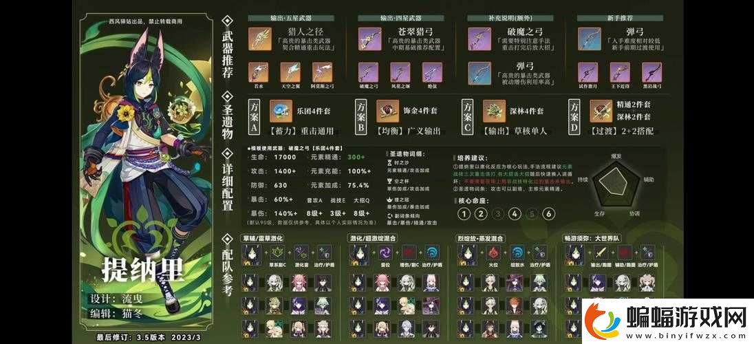 原神提納里怎么培養(yǎng)