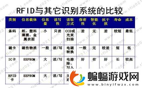 ems和rf射頻區別