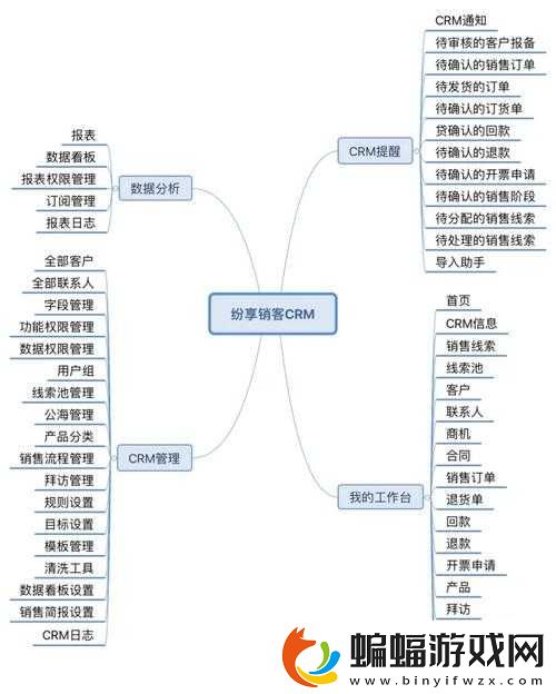 成免費