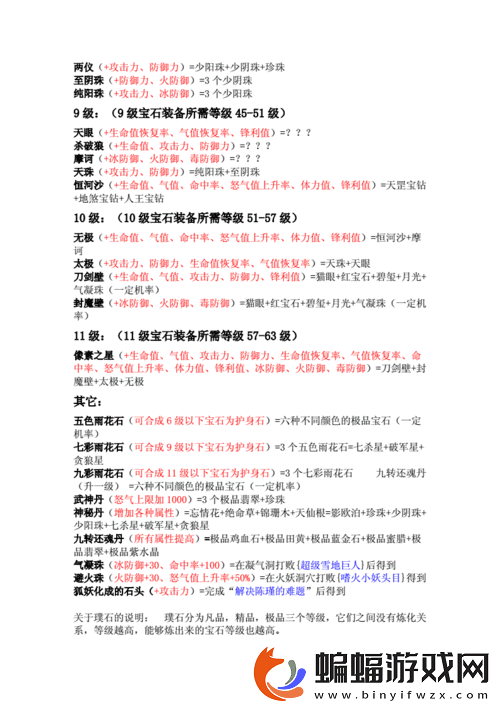 神魔大陸寶石有哪些